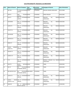 List of Permitted TV- Channels As on 06.03.2012