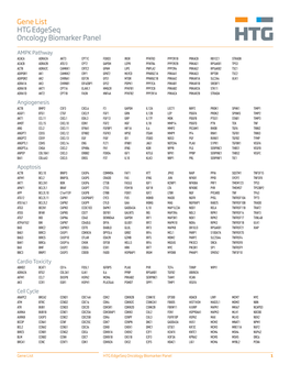 Gene List HTG Edgeseq Oncology Biomarker Panel