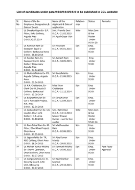 List of Candidates Under Para 9:3:0/9:4:0/9:5:0 to Be Published in CCL Website