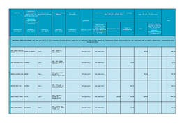 City of Principal Practice Healthcare Organisations (Hcos)