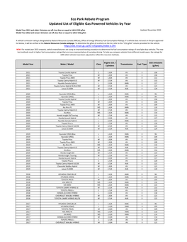 Updated List of Eligible Gas Powered Vehicles by Year Eco Park Rebate Program