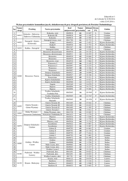 Wykaz Przystanków Komunikacyjnych, Zlokalizowanych Przy Drogach Powiatowych Powiatu Chełmińskiego Numer Kod Numer Kilomet Strona Lp