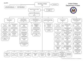 DOS Org Chart July 2019