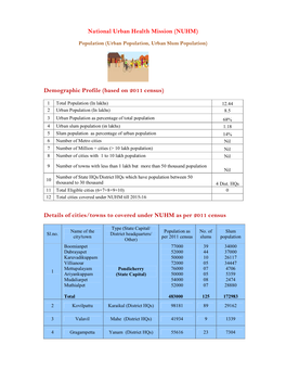 Population (Urban Population, Urban Slum Population)