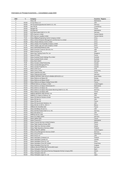 Information on Principal Investments 2020 0.03 MB