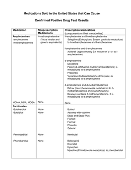 Medications Sold in the United States That Can Cause Confirmed Positive