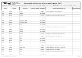 Braga Amares Amares Agregação União Das Freguesias De Amares E Figueiredo