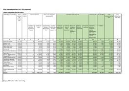 Draft Membership Fees 2021 (EU Countries)