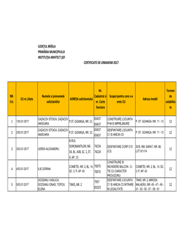 Certificate De Urbanism Eliberate În Anul 2017