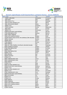 Sezona 2020/21 Zap.Št Klub Ime Priimek Datum Licence: 1 MRK LJUBLJANA Aleksandra Tomasović 3.9