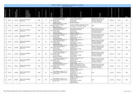 Civil Aircraft Register