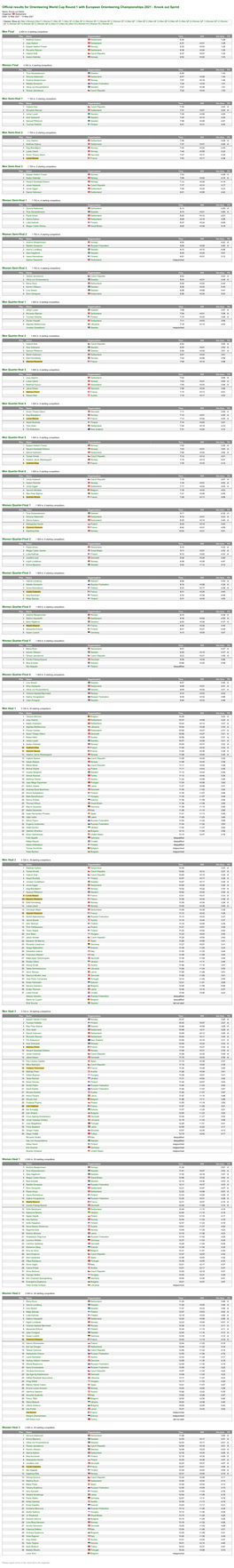 Official Results for Orienteering World Cup Round 1 with European