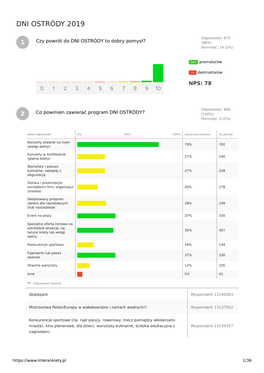 Interankiety.Pl 1/36 Odpowiedzi Otwarte