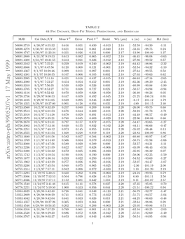 Arxiv:Astro-Ph/9905207V1 17 May 1999