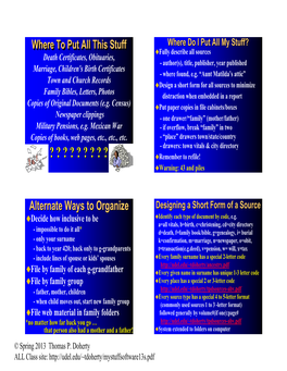Alternate Ways to Organize Designing a Short Form of a Source Decide How Inclusive to Be Identify Each Type of Document by Code, E.G