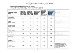 Admission Numbers 2021-22