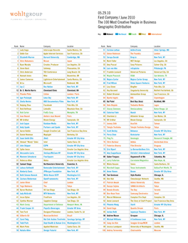 W0hltgr0up 05.29.10 PLANNING | DESIGN | BRANDING Fast Company / June 2010 the 100 Most Creative People in Business Geographic Distribution