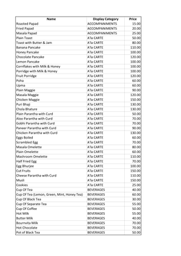 Name Display Category Price Roasted Papad