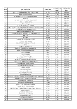 Journal Impact Factor 2019