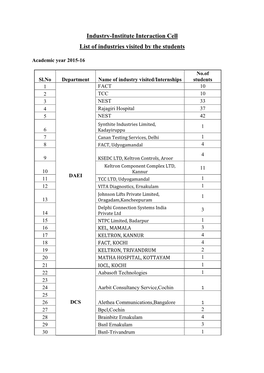 List of Industries Visited by the Students in 2015-2016