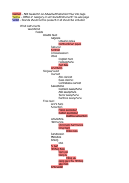 Differs in Category on Advancedinstrumenttree Wiki Page Violet – Brands Should Not Be Present Or All Should Be Included