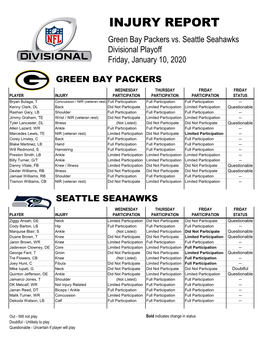 INJURY REPORT Green Bay Packers Vs