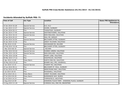 Incidents Attended by Suffolk FRS: 71