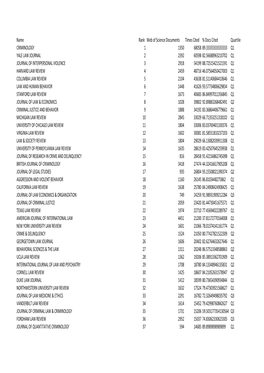 Name Rank Web of Science Documents Times Cited % Docs