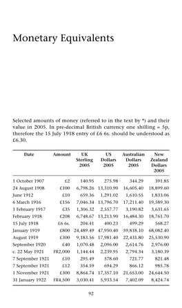 Monetary Equivalents