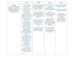 Think Create Share Grow Inquire Build New Knowledge by Inquiring