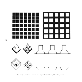 16 Court and Pavilion Theory Summarised in a Diagram For