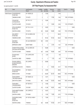 County - Department of Revenue and Taxation Page: 4185