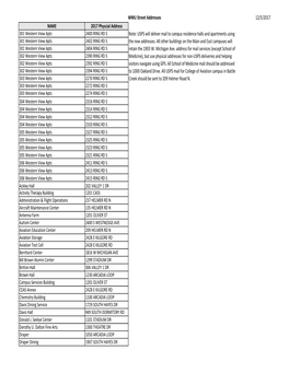 Wmu-Campus-Physical-Addresses.Pdf