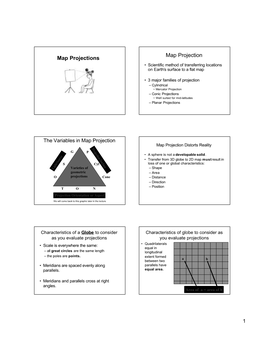 Map Projections Map Projection