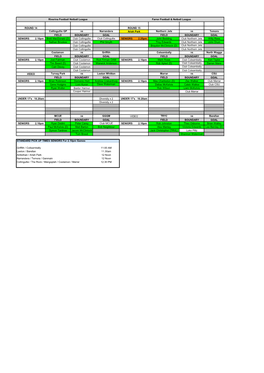 ROUND 14 ROUND 15 Collingullie GP Vs Narrandera Ariah Park