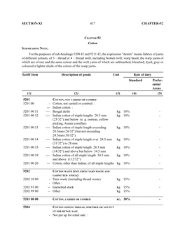 SECTION-XI 437 CHAPTER-52 Cotton for the Purposes Of