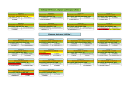 Plateaux Amicaux U10 Niv 2