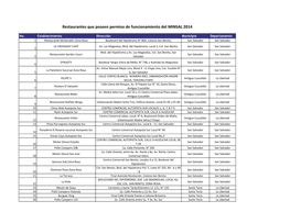 Restaurantes Que Poseen Permiso De Funcionamiento Del MINSAL 2014