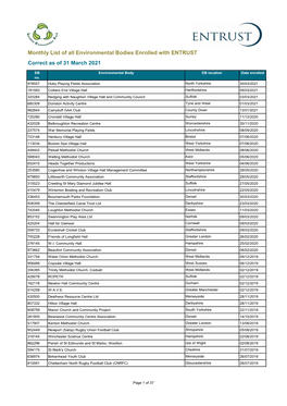 All Enrolled Environmental Body List As at 31 March 2021