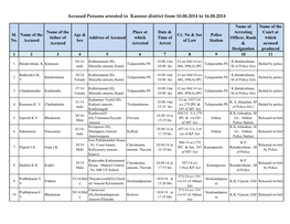 Accused Persons Arrested in Kannur District from 10.08.2014 to 16.08.2014