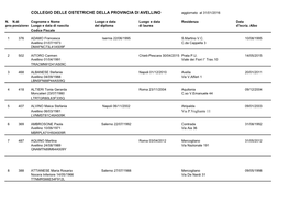 COLLEGIO DELLE OSTETRICHE DELLA PROVINCIA DI AVELLINO Aggiornato Al 31/01/2016