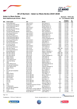 4H of Buriram - Asian Le Mans Series 2019-2020