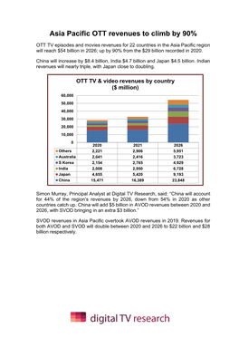 Asia Pacific OTT Revenues to Climb by 90%