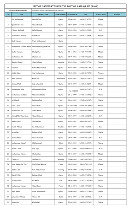 MAIN List of Applicants Annouced Posts October-2020.Xlsx