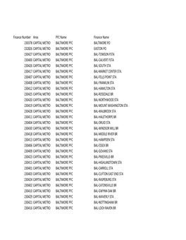 Finance Number Area PFC Name Finance Name 230378 CAPITAL METRO BALTIMORE PFC BALTIMORE PO 232826 CAPITAL METRO BALTIMORE PFC