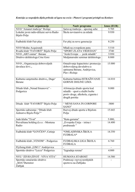 Lista Pristiglih Planova I Programa