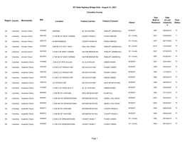 Columbiabridgedata.Pdf