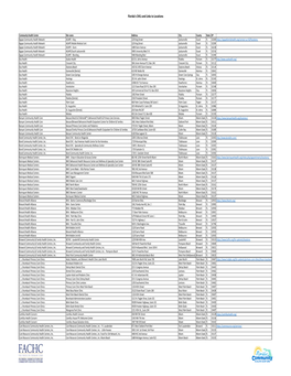 Florida-CHC-Locaitons 3-5-2020.Pdf