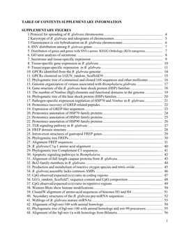 1 TABLE of CONTENTS SUPPLEMENTARY INFORMATION SUPPLEMENTARY FIGURES 1 Protocol for Spreading of B. Glabrata Chromosome