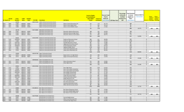 CEP Base Year Percentage of Directly Certified Students for CEP Total